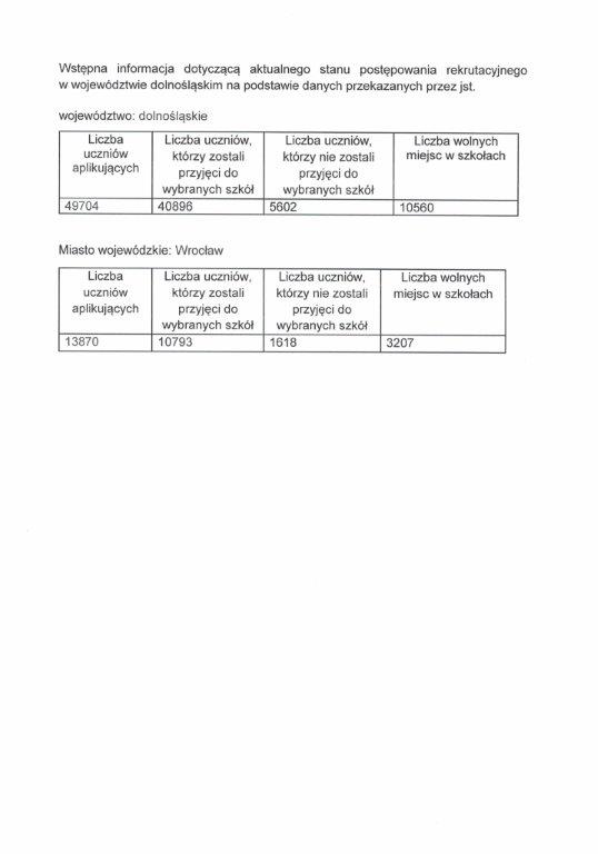 Konferencja prasowa